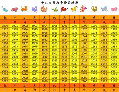 今年生肖屬什麼|今年民國幾年2024？今年是什麼生肖？西元民國生肖對照表（完。